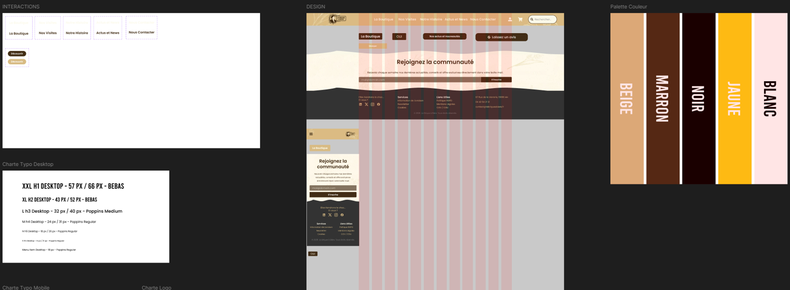 Planche de la bibliothèque de composants Figma